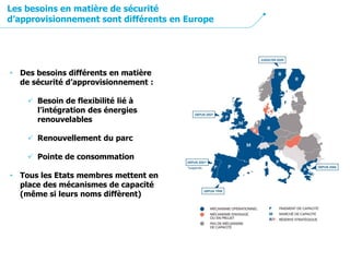 • Des besoins différents en matière
de sécurité d’approvisionnement :
 Besoin de flexibilité lié à
l’intégration des énergies
renouvelables
 Renouvellement du parc
 Pointe de consommation
• Tous les Etats membres mettent en
place des mécanismes de capacité
(même si leurs noms diffèrent)
Les besoins en matière de sécurité
d’approvisionnement sont différents en Europe
 