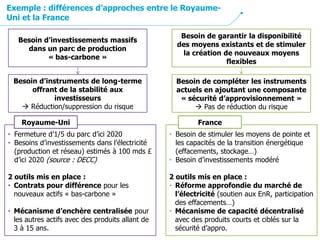 Besoin d’investissements massifs
dans un parc de production
« bas-carbone »
Besoin de garantir la disponibilité
des moyens existants et de stimuler
la création de nouveaux moyens
flexibles
Besoin d’instruments de long-terme
offrant de la stabilité aux
investisseurs
 Réduction/suppression du risque
Besoin de compléter les instruments
actuels en ajoutant une composante
« sécurité d’approvisionnement »
 Pas de réduction du risque
Exemple : différences d’approches entre le Royaume-
Uni et la France
• Fermeture d’1/5 du parc d’ici 2020
• Besoins d’investissements dans l’électricité
(production et réseau) estimés à 100 mds £
d’ici 2020 (source : DECC)
2 outils mis en place :
• Contrats pour différence pour les
nouveaux actifs « bas-carbone »
• Mécanisme d’enchère centralisée pour
les autres actifs avec des produits allant de
3 à 15 ans.
• Besoin de stimuler les moyens de pointe et
les capacités de la transition énergétique
(effacements, stockage…)
• Besoin d’investissements modéré
2 outils mis en place :
• Réforme approfondie du marché de
l’électricité (soutien aux EnR, participation
des effacements…)
• Mécanisme de capacité décentralisé
avec des produits courts et ciblés sur la
sécurité d’appro.
Royaume-Uni France
 