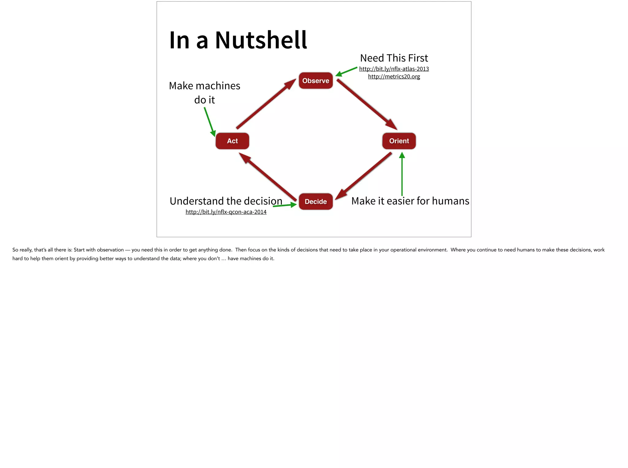In a Nutshell
Observe
Orient
Decide
Act
Need This First
http://bit.ly/nflx-atlas-2013
http://metrics20.org
Understand the decision
http://bit.ly/nflx-qcon-aca-2014
Make it easier for humans
Make machines 
do it
So really, that’s all there is: Start with observation — you need this in order to get anything done. Then focus on the kinds of decisions that need to take place in your operational environment. Where you continue to need humans to make these decisions, work
hard to help them orient by providing better ways to understand the data; where you don’t … have machines do it.
 