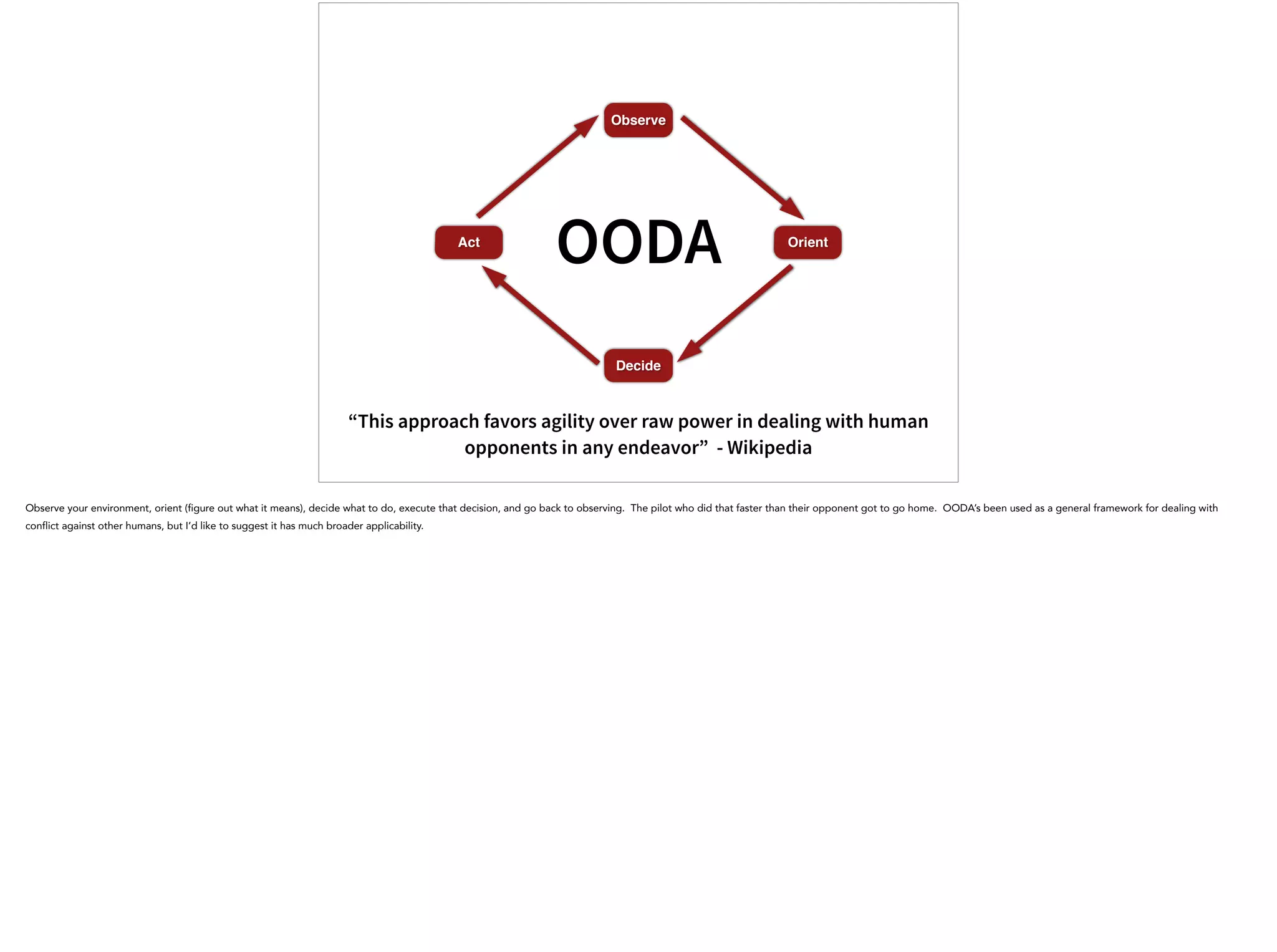 Observe
Orient
Decide
Act
OODA
“This approach favors agility over raw power in dealing with human
opponents in any endeavor” - Wikipedia
Observe your environment, orient (figure out what it means), decide what to do, execute that decision, and go back to observing. The pilot who did that faster than their opponent got to go home. OODA’s been used as a general framework for dealing with
conflict against other humans, but I’d like to suggest it has much broader applicability.
 