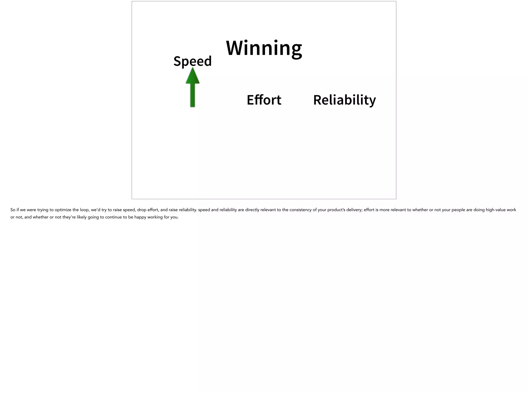 Winning
Speed
Eﬀort Reliability
So if we were trying to optimize the loop, we’d try to raise speed, drop effort, and raise reliability. speed and reliability are directly relevant to the consistency of your product’s delivery; effort is more relevant to whether or not your people are doing high-value work
or not, and whether or not they’re likely going to continue to be happy working for you.
 