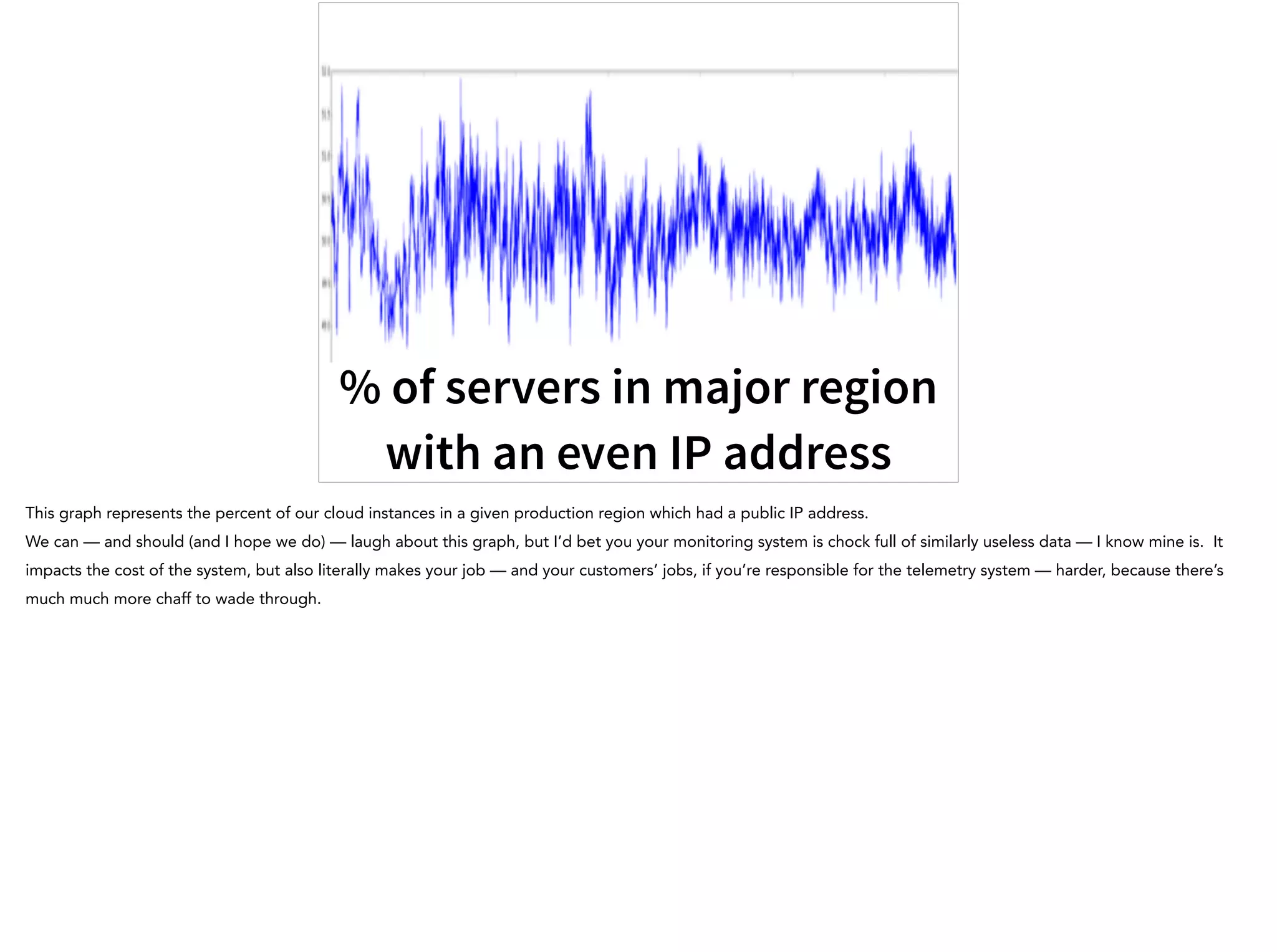 % of servers in major region
with an even IP address
This graph represents the percent of our cloud instances in a given production region which had a public IP address.
We can — and should (and I hope we do) — laugh about this graph, but I’d bet you your monitoring system is chock full of similarly useless data — I know mine is. It
impacts the cost of the system, but also literally makes your job — and your customers’ jobs, if you’re responsible for the telemetry system — harder, because there’s
much much more chaff to wade through.
 