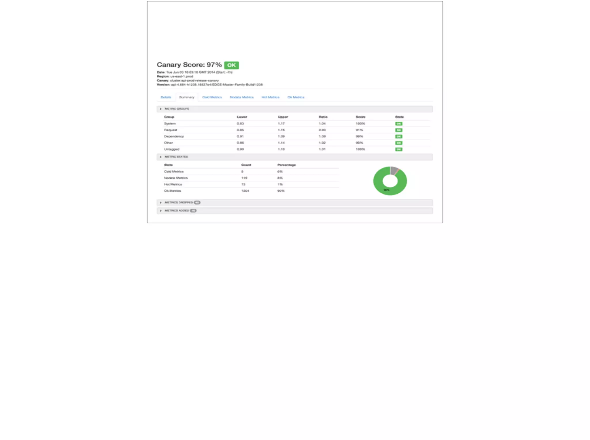 Or Better Like That …
 