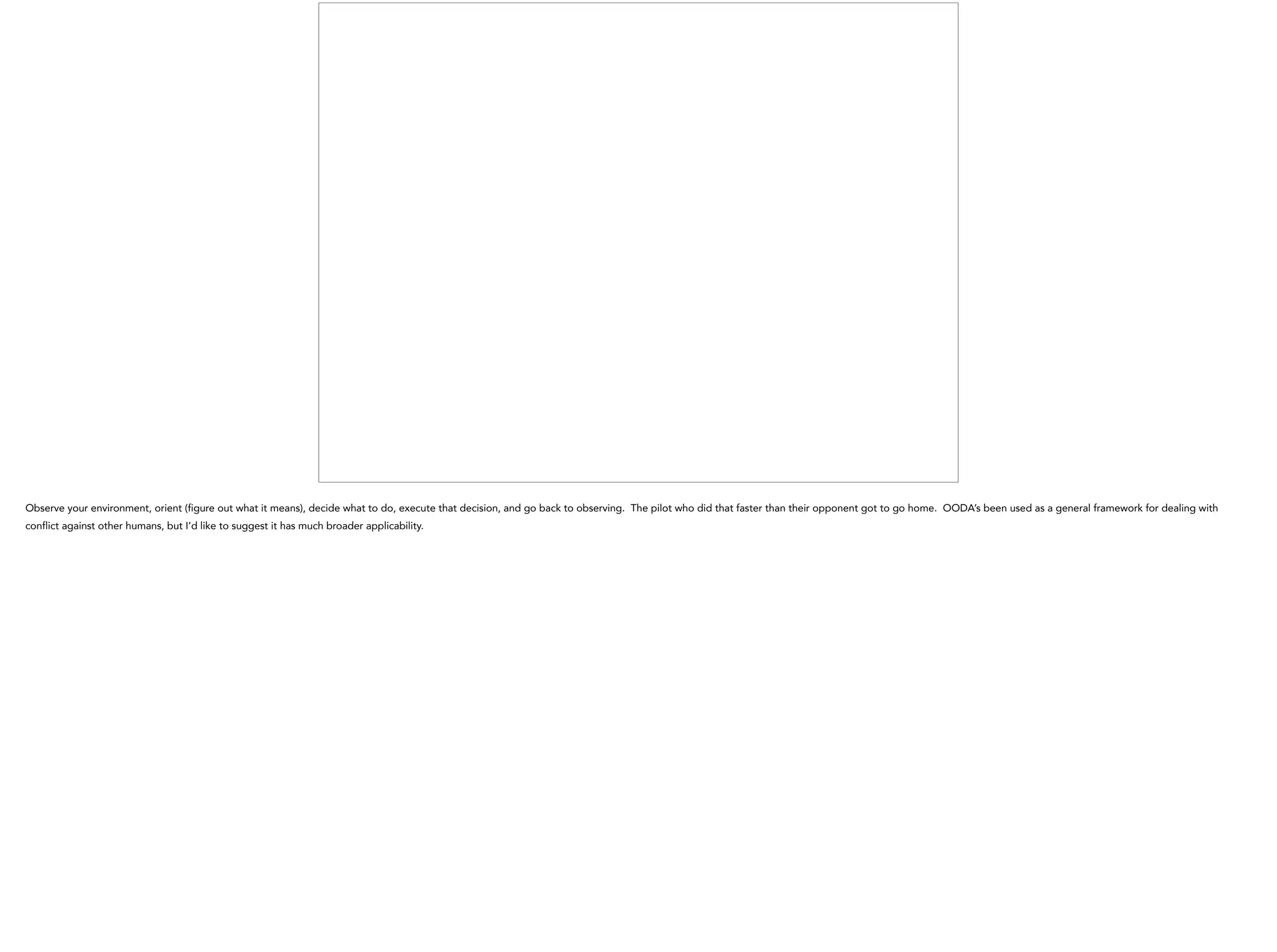 Observe your environment, orient (figure out what it means), decide what to do, execute that decision, and go back to observing. The pilot who did that faster than their opponent got to go home. OODA’s been used as a general framework for dealing with
conflict against other humans, but I’d like to suggest it has much broader applicability.
 