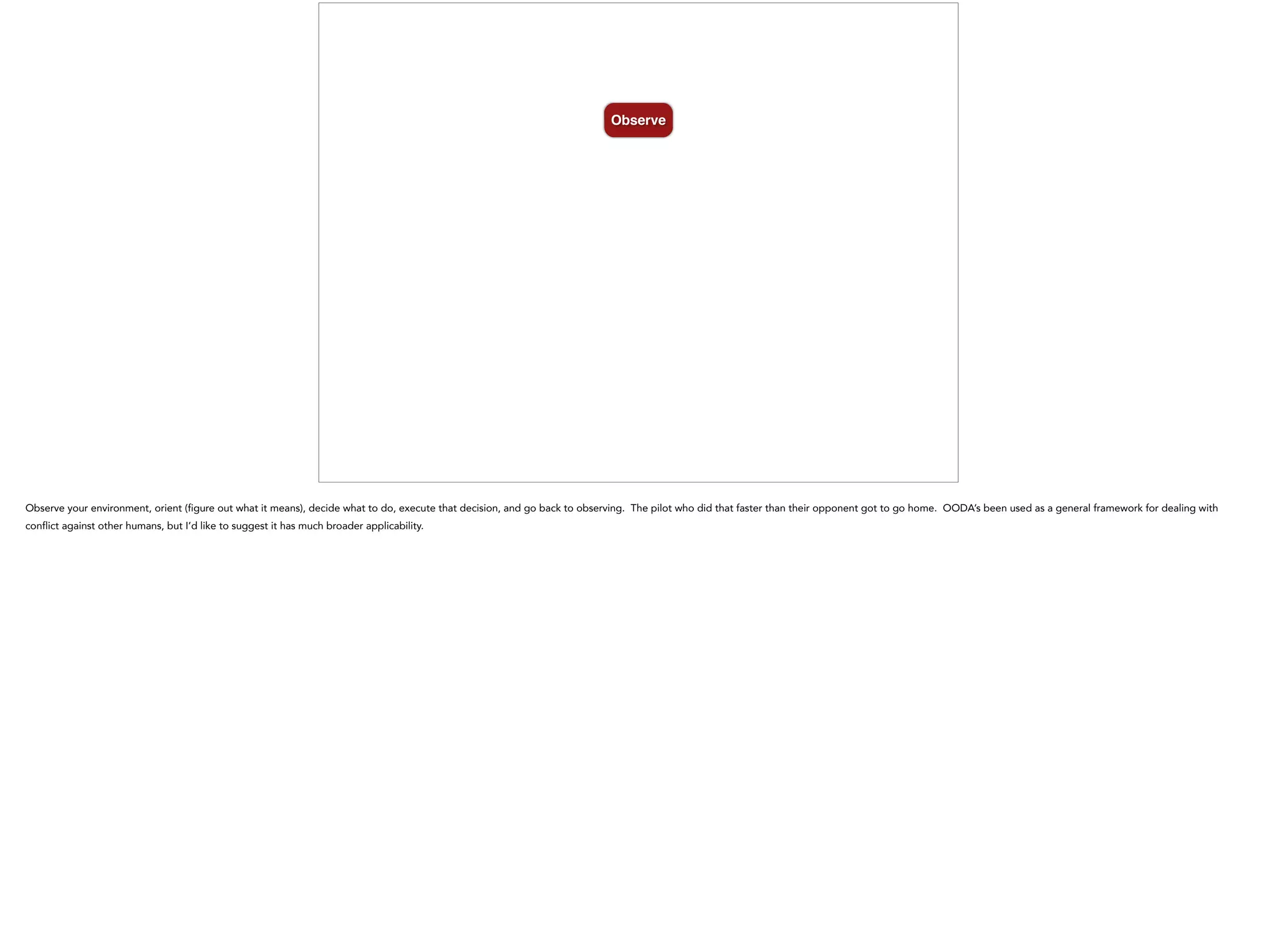 Observe
Observe your environment, orient (figure out what it means), decide what to do, execute that decision, and go back to observing. The pilot who did that faster than their opponent got to go home. OODA’s been used as a general framework for dealing with
conflict against other humans, but I’d like to suggest it has much broader applicability.
 