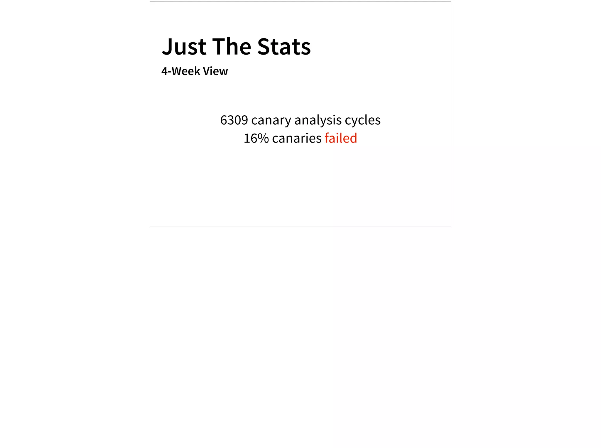 Just The Stats
4-Week View
6309 canary analysis cycles
16% canaries failed
 