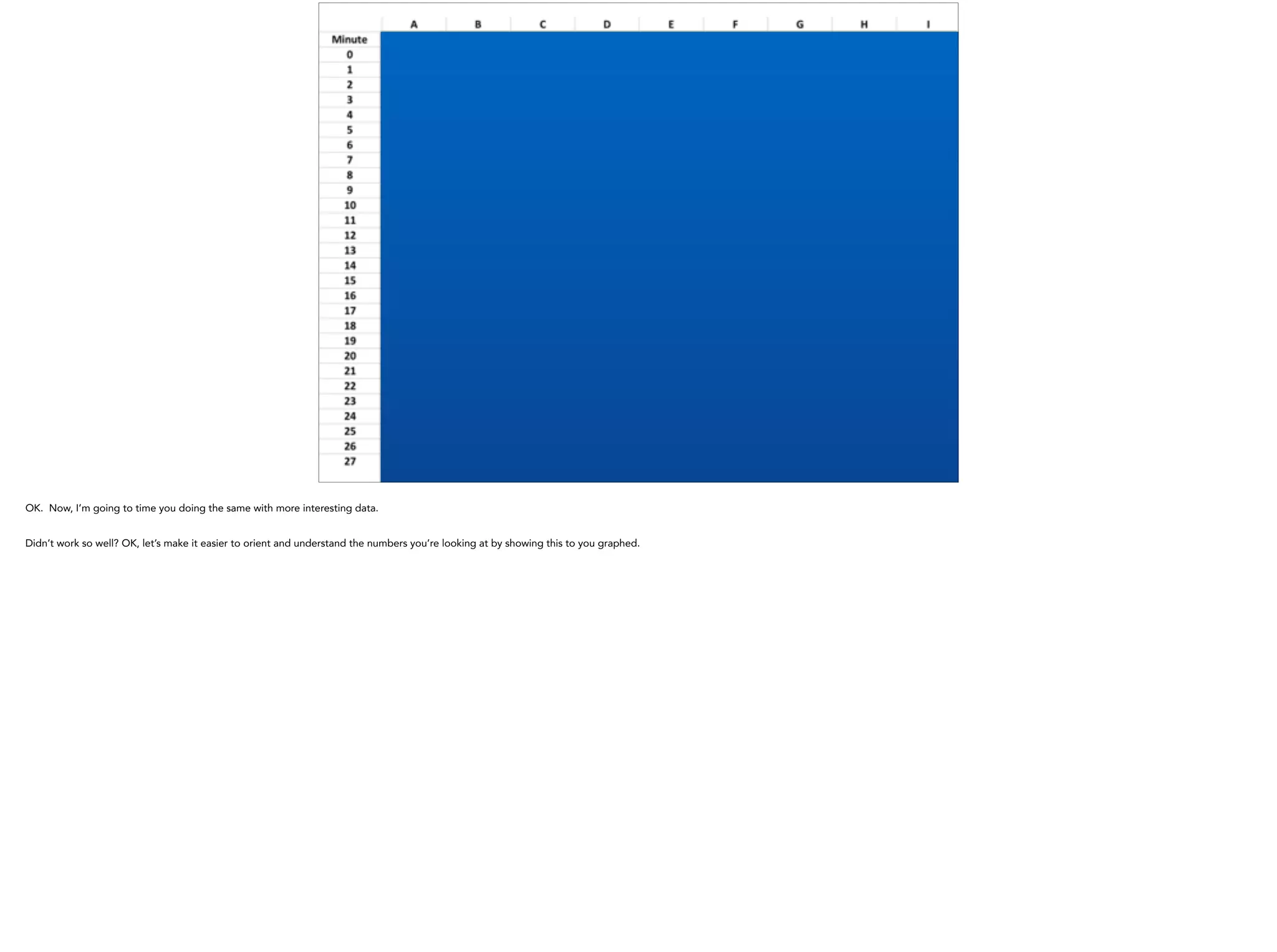 OK. Now, I’m going to time you doing the same with more interesting data.
Didn’t work so well? OK, let’s make it easier to orient and understand the numbers you’re looking at by showing this to you graphed.
 