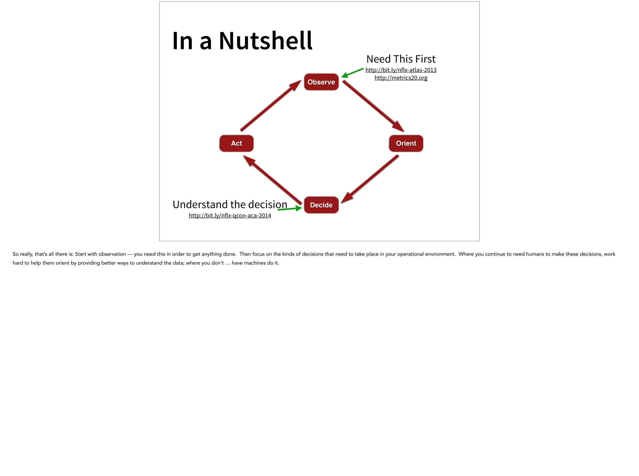 In a Nutshell
Observe
Orient
Decide
Act
Need This First
http://bit.ly/nflx-atlas-2013
http://metrics20.org
Understand the decision
http://bit.ly/nflx-qcon-aca-2014
So really, that’s all there is: Start with observation — you need this in order to get anything done. Then focus on the kinds of decisions that need to take place in your operational environment. Where you continue to need humans to make these decisions, work
hard to help them orient by providing better ways to understand the data; where you don’t … have machines do it.
 