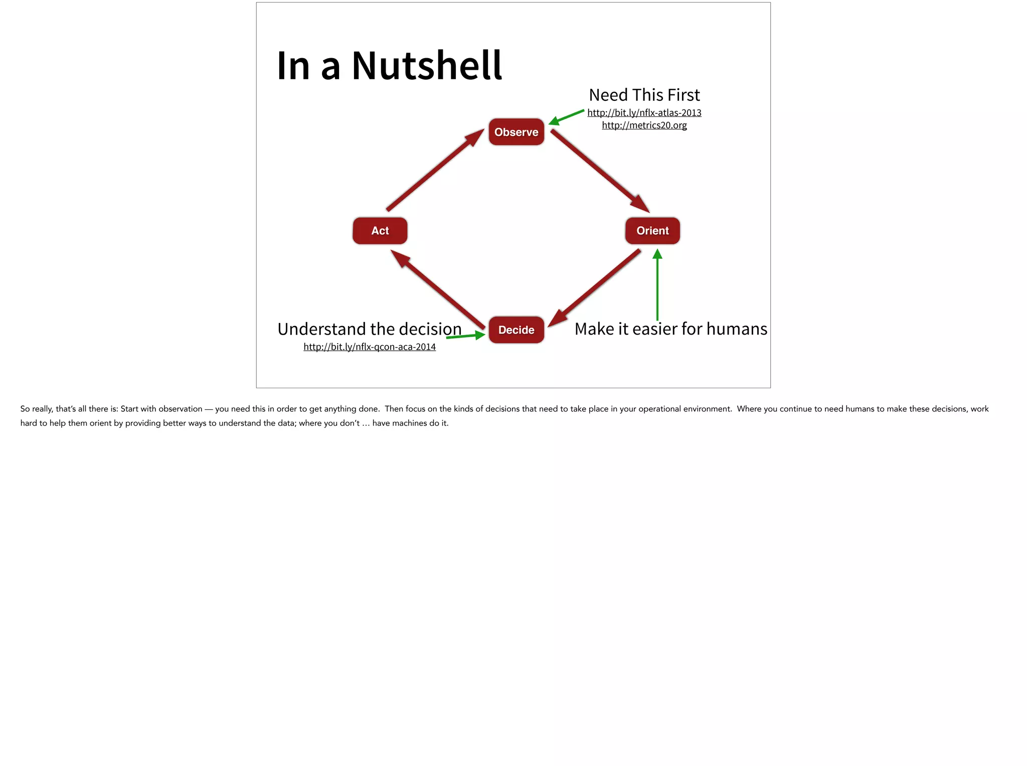 In a Nutshell
Observe
Orient
Decide
Act
Need This First
http://bit.ly/nflx-atlas-2013
http://metrics20.org
Understand the decision
http://bit.ly/nflx-qcon-aca-2014
Make it easier for humans
So really, that’s all there is: Start with observation — you need this in order to get anything done. Then focus on the kinds of decisions that need to take place in your operational environment. Where you continue to need humans to make these decisions, work
hard to help them orient by providing better ways to understand the data; where you don’t … have machines do it.
 