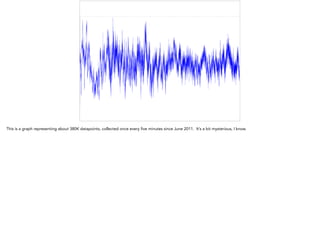 This is a graph representing about 380K datapoints, collected once every five minutes since June 2011. It’s a bit mysterious, I know.
 