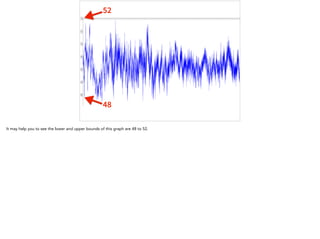 52
48
It may help you to see the lower and upper bounds of this graph are 48 to 52.
 