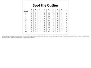 Spot the Outlier
So for training, imagine I’m giving you this information about nine servers, named A through I. Each row is a minute’s data for these servers — let’s say it’s load average, or error rates. I’m going to ask you to point out the server — or column — that looks materially
different from the others. This should be a relatively easy case, of course. Can you pick the server?
 