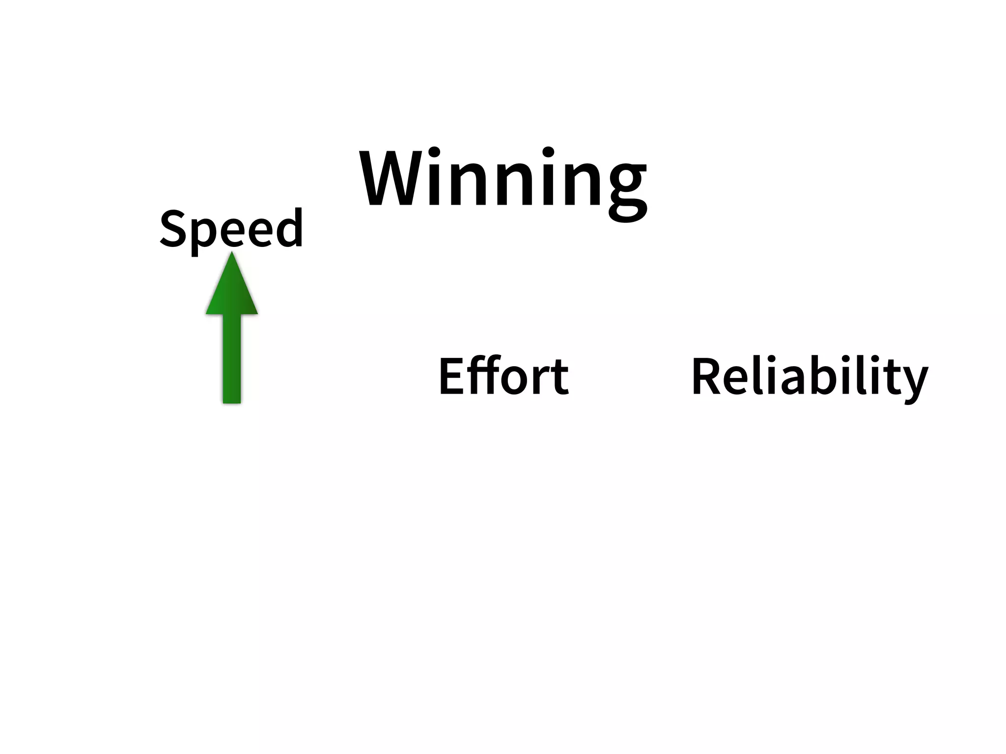 Winning
Speed
Eﬀort Reliability
 