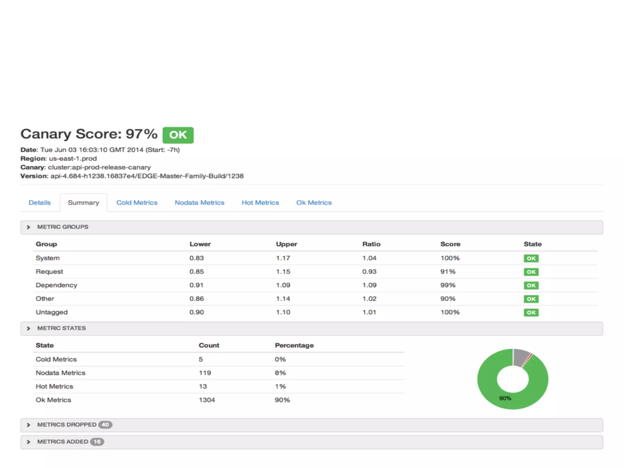 Or Better Like That …
 