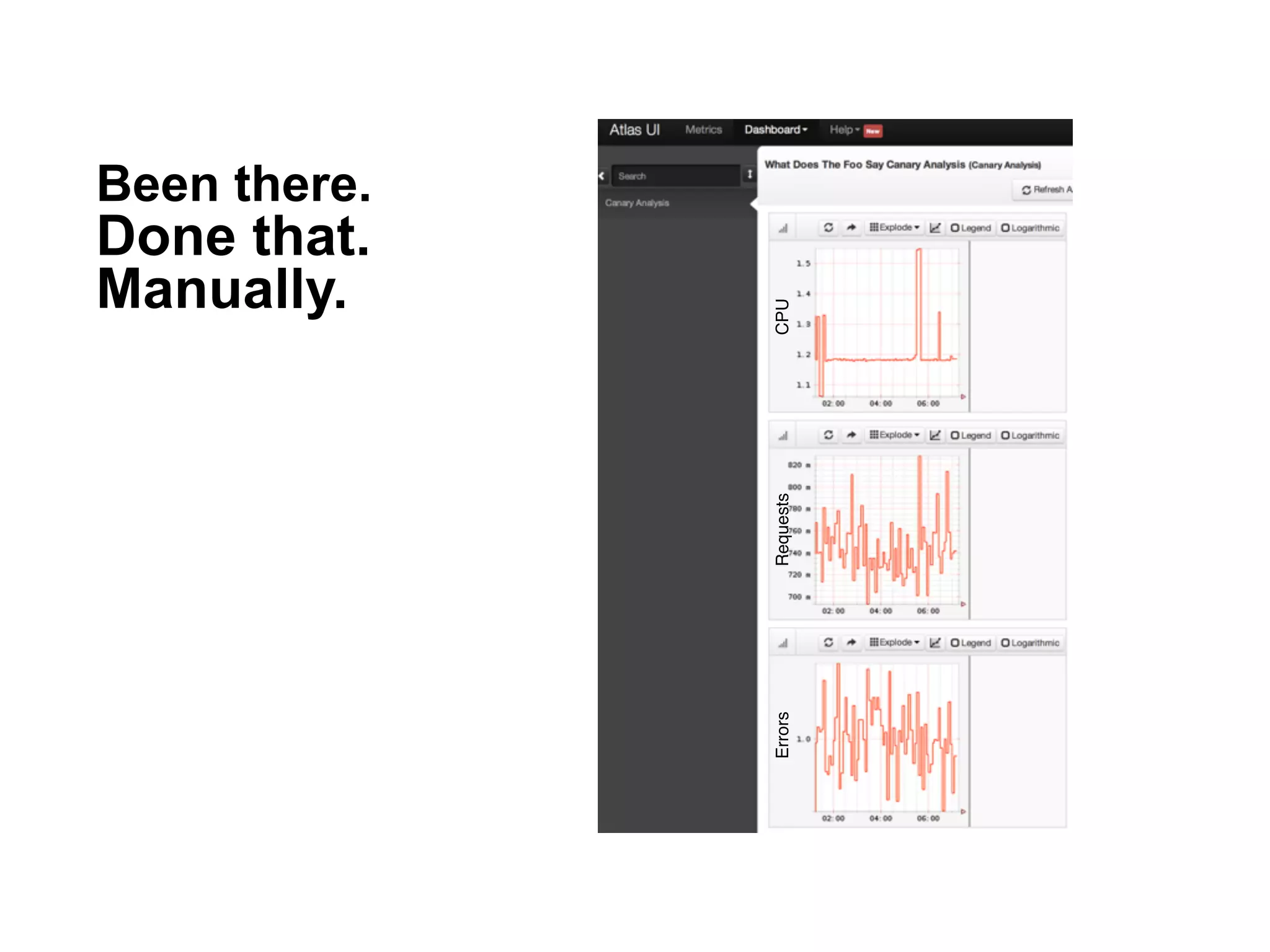 Been there.
Done that.
Manually.
26
CPURequestsErrors
 
