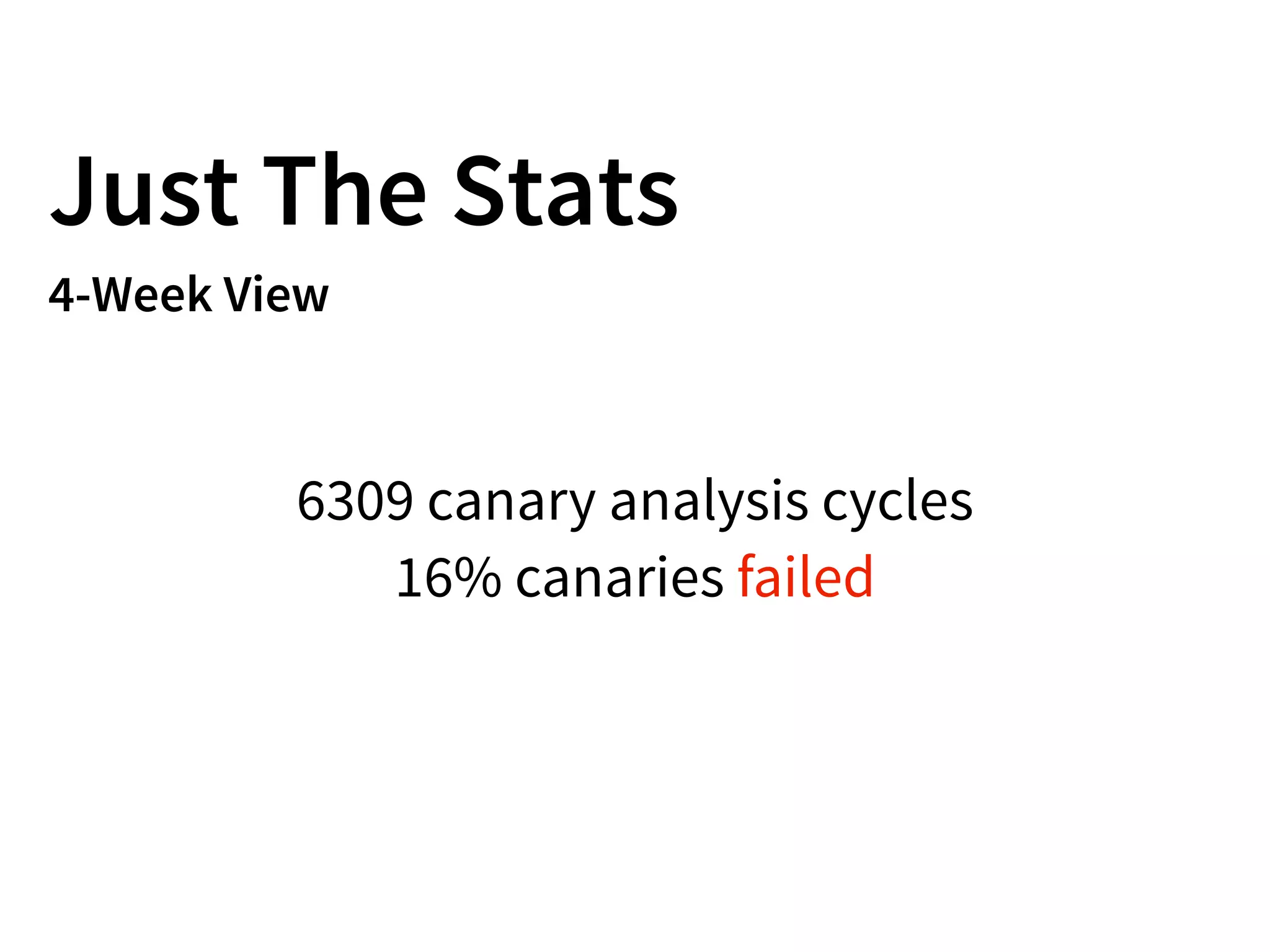Just The Stats
4-Week View
6309 canary analysis cycles
16% canaries failed
 