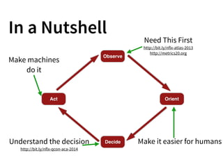In a Nutshell
Observe
Orient
Decide
Act
Need This First
http://bit.ly/nflx-atlas-2013
http://metrics20.org
Understand the decision
http://bit.ly/nflx-qcon-aca-2014
Make it easier for humans
Make machines 
do it
 
