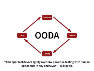 Observe
Orient
Decide
Act
OODA
“This approach favors agility over raw power in dealing with human
opponents in any endeavor” - Wikipedia
 