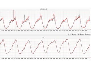 Operational Insight: Concepts and Examples (w/o Presenter Notes)