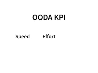 OODA KPI
Speed Eﬀort
 