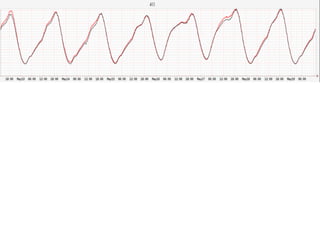 Operational Insight: Concepts and Examples (w/o Presenter Notes)