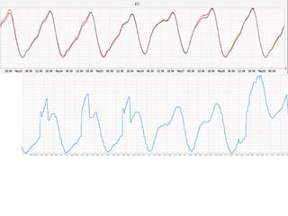 Operational Insight: Concepts and Examples (w/o Presenter Notes)