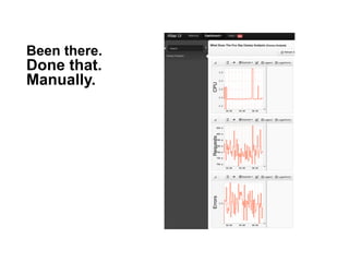 Been there.
Done that.
Manually.
26
CPURequestsErrors
 