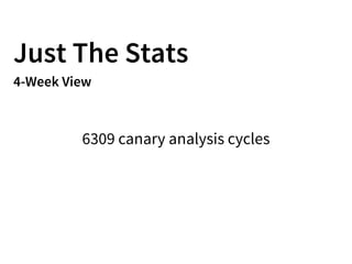 Just The Stats
4-Week View
6309 canary analysis cycles
 