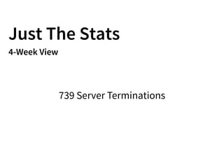 Just The Stats
4-Week View
739 Server Terminations
 