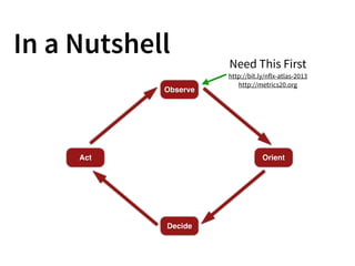In a Nutshell
Observe
Orient
Decide
Act
Need This First
http://bit.ly/nflx-atlas-2013
http://metrics20.org
 
