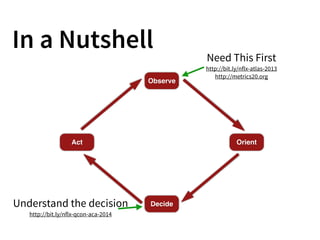 In a Nutshell
Observe
Orient
Decide
Act
Need This First
http://bit.ly/nflx-atlas-2013
http://metrics20.org
Understand the decision
http://bit.ly/nflx-qcon-aca-2014
 