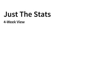 Just The Stats
4-Week View
 