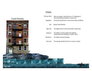 Costal Flooding
storm surge
+
sea level rise
+
high tide
100 year flood
Adaptation
DFE
High Tide
Resilence
Resistance
Sea Level
More accurately, a flood that has a 1% likelihood of
occurring orbeing exceeded in a given year
The ability to recover quickly and relatively
inexpensively from flooding or another stress
Successful adjustment to new environmental conditions
Design Flood Elevation
The ability to prevent flooding
The average elevation level for an ocean’s surface
The highest level of ocean level within a daily basis
TERMS
 