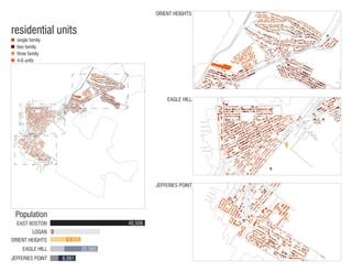 single family
three family
two family
4-6 units
residential units
ORIENT HEIGHTS
EAGLE HILL
JEFFERIES POINT
Population
0
9,885
8,061
22,560
ORIENT HEIGHTS
LOGAN
EAST BOSTON
EAGLE HILL
JEFFERIES POINT
40,506
 