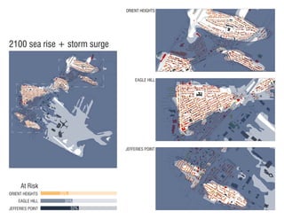 2100 sea rise + storm surge
ORIENT HEIGHTS
EAGLE HILL
JEFFERIES POINT
ORIENT HEIGHTS
At Risk
30%
50%
35%
ORIENT HEIGHTS
EAGLE HILL
JEFFERIES POINT
 