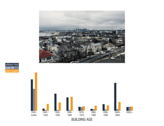BUILDING AGE
Jefferies Point
Eagle Hill
Orient Heights
1939 -
Earlier
1940 -
1949
1950-
1959
1960-
1969
1970-
1979
1980-
1989
1990-
1999
2000-
2004
2005+
 