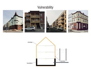 envelope
services
foundation
Vulnerability
 