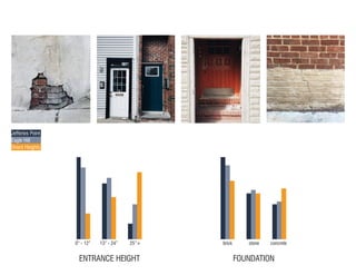 0” - 12” 13” - 24” 25”+
ENTRANCE HEIGHT
brick stone concrete
FOUNDATION
Jefferies Point
Eagle Hill
Orient Heights
 