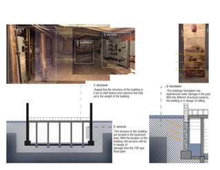 Previous Floods
1/ structural
3/ foundation
2/ services
-Supporting the structure of this building is
a set of steel beams and columns that help
carry the weight of the building
-The services to this building
are located in the basement
level. With the location of this
building, the services will be
in danger of
damage from the 100 year
flood plain
-The buildings foundation has
experienced water damage in the past.
With the different structural systems,
the building is in danger of failing.
1/ structural
2/ services
3/ foundation
 