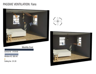 PASSIVE VENTILATION: Fans
Central AC : $129.60
Monthly Cost
Window AC :$50.40
Ceiling fan : $1.20
 