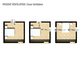 PASSIVE VENTILATION: Cross Ventilation
 