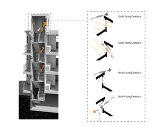 South-Facing Clerestory
South-Facing Clerestory
North-Facing Clerestory
North-Facing Clerestory
 