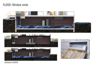 FLOOD: Window vents
pressure control
 