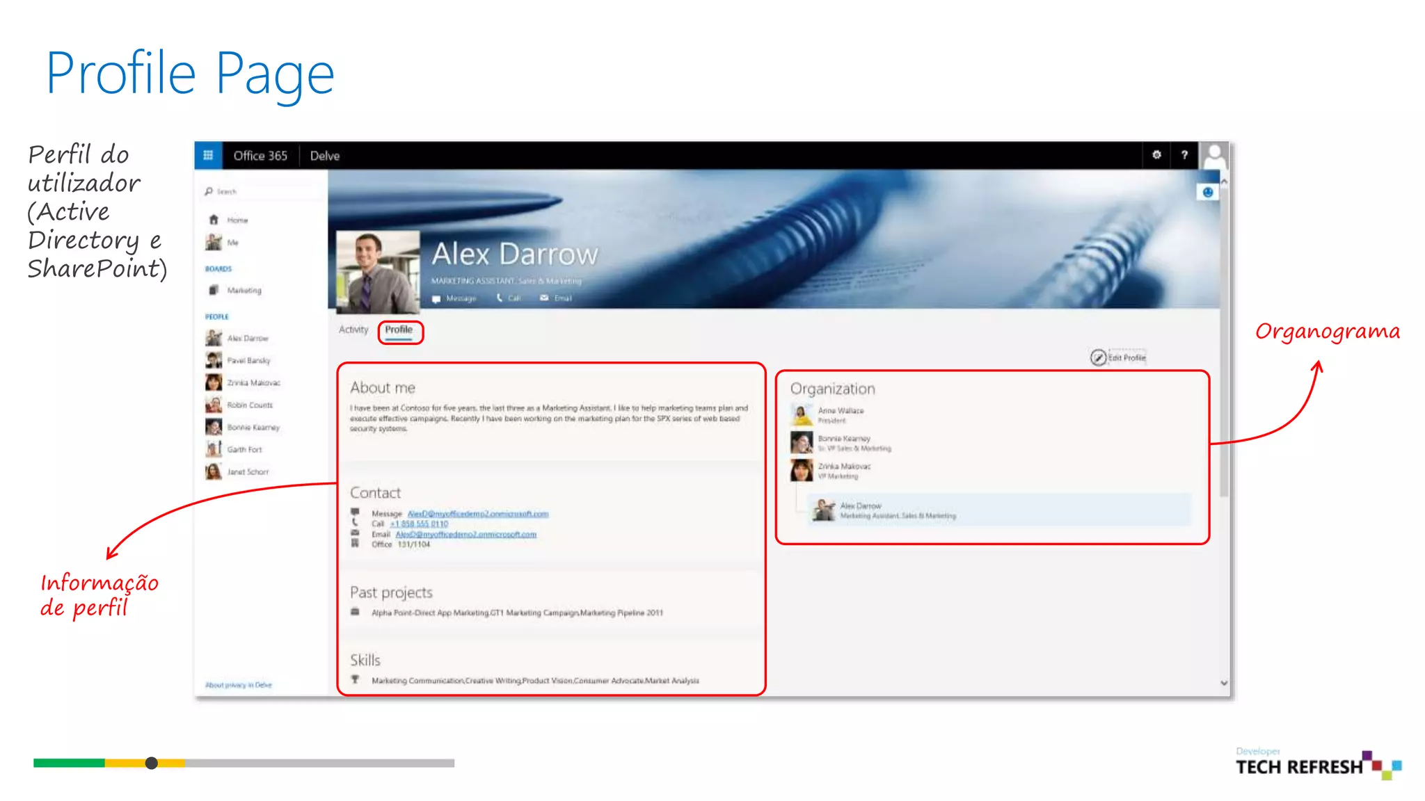 Perfil do
utilizador
(Active
Directory e
SharePoint)
Informação
de perfil
Organograma
Profile Page
 