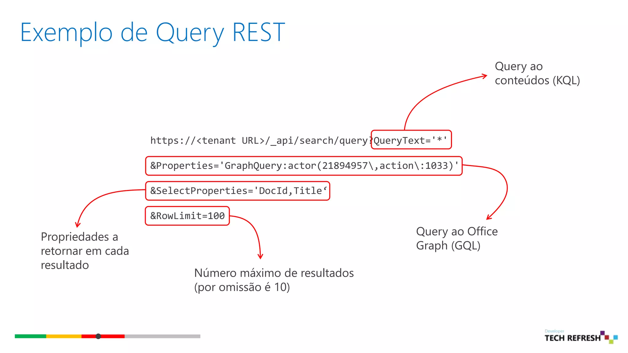 Exemplo de Query REST
https://<tenant URL>/_api/search/query?QueryText='*'
&Properties='GraphQuery:actor(21894957,action:1033)'
&SelectProperties='DocId,Title‘
&RowLimit=100
Propriedades a
retornar em cada
resultado
Query ao Office
Graph (GQL)
Query ao
conteúdos (KQL)
Número máximo de resultados
(por omissão é 10)
 