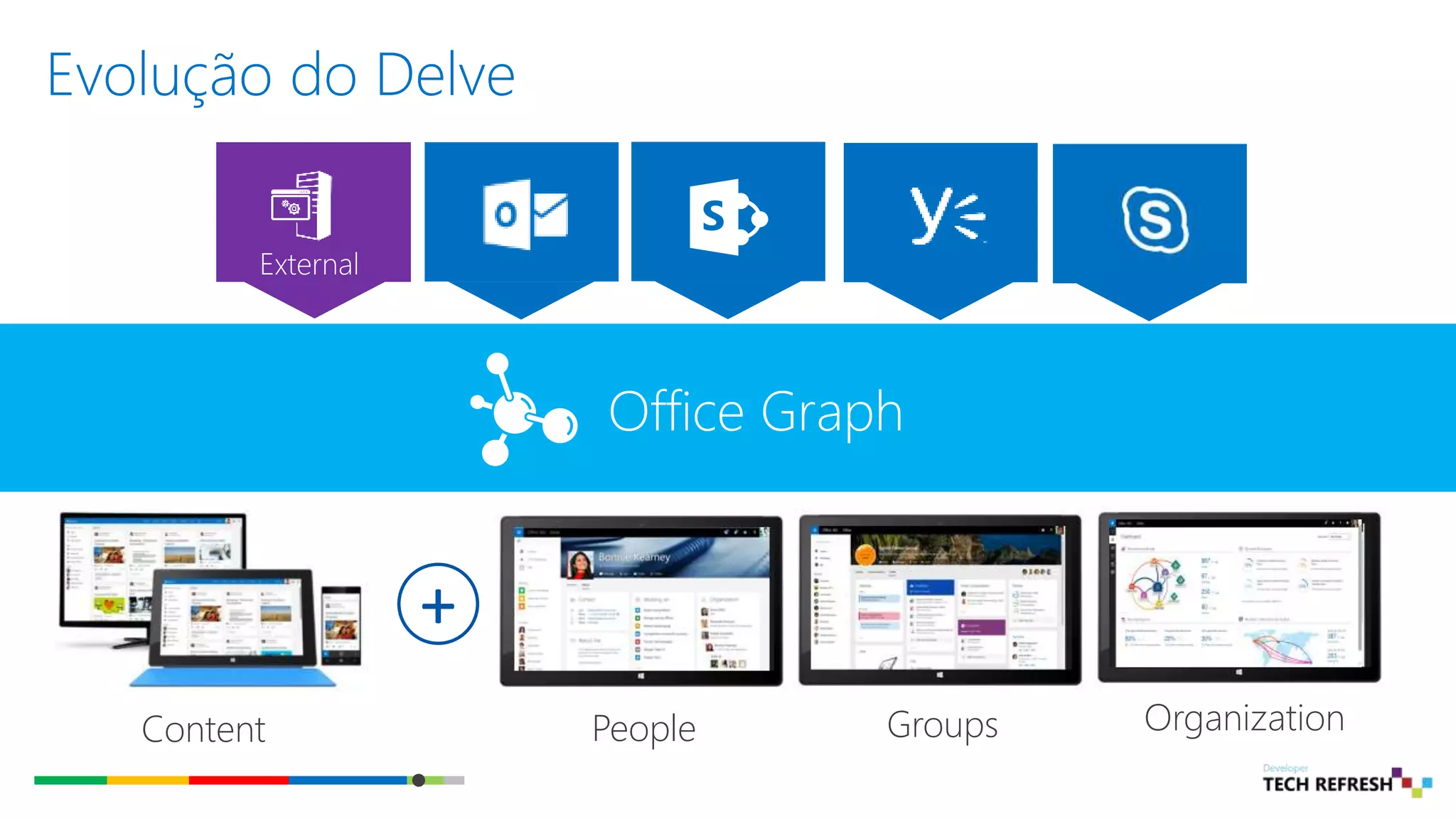 Evolução do Delve
Content
+
People Groups Organization
Office Graph
 