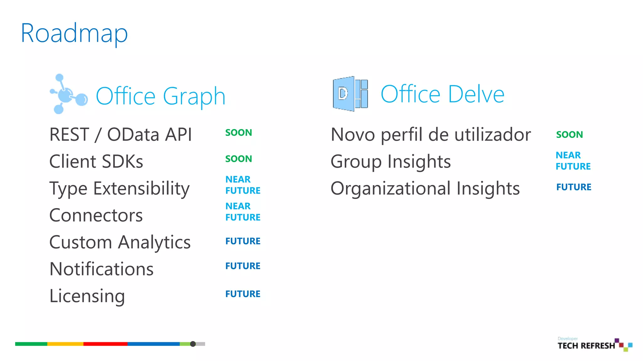 Roadmap
REST / OData API
Client SDKs
Type Extensibility
Connectors
Custom Analytics
Notifications
Licensing
Novo perfil de utilizador
Group Insights
Organizational Insights
SOON
NEAR
FUTURE
FUTURE
SOON
SOON
NEAR
FUTURE
NEAR
FUTURE
FUTURE
FUTURE
FUTURE
Office Graph Office Delve
 