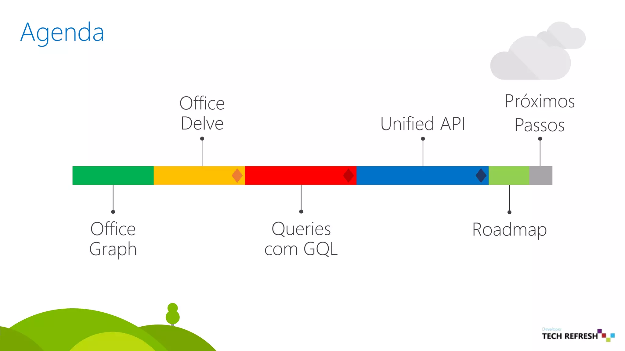 Agenda
Office
Graph
Office
Delve
Queries
com GQL
Roadmap
Unified API
Próximos
Passos
 