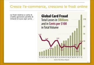 19	
 
Le frodi relative a carte di
credito generano perdite di
miliardi di euro ogni anno …
Cresce l’e-commerce, crescono le frodi online
 