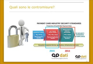 22	
 
Quali sono le contromisure?
2013	
 2015	
 
 